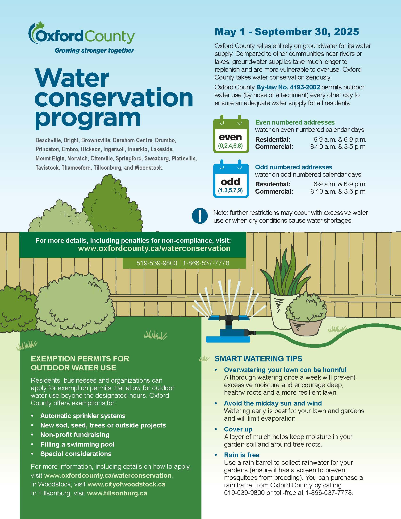 Water Conservation graphic