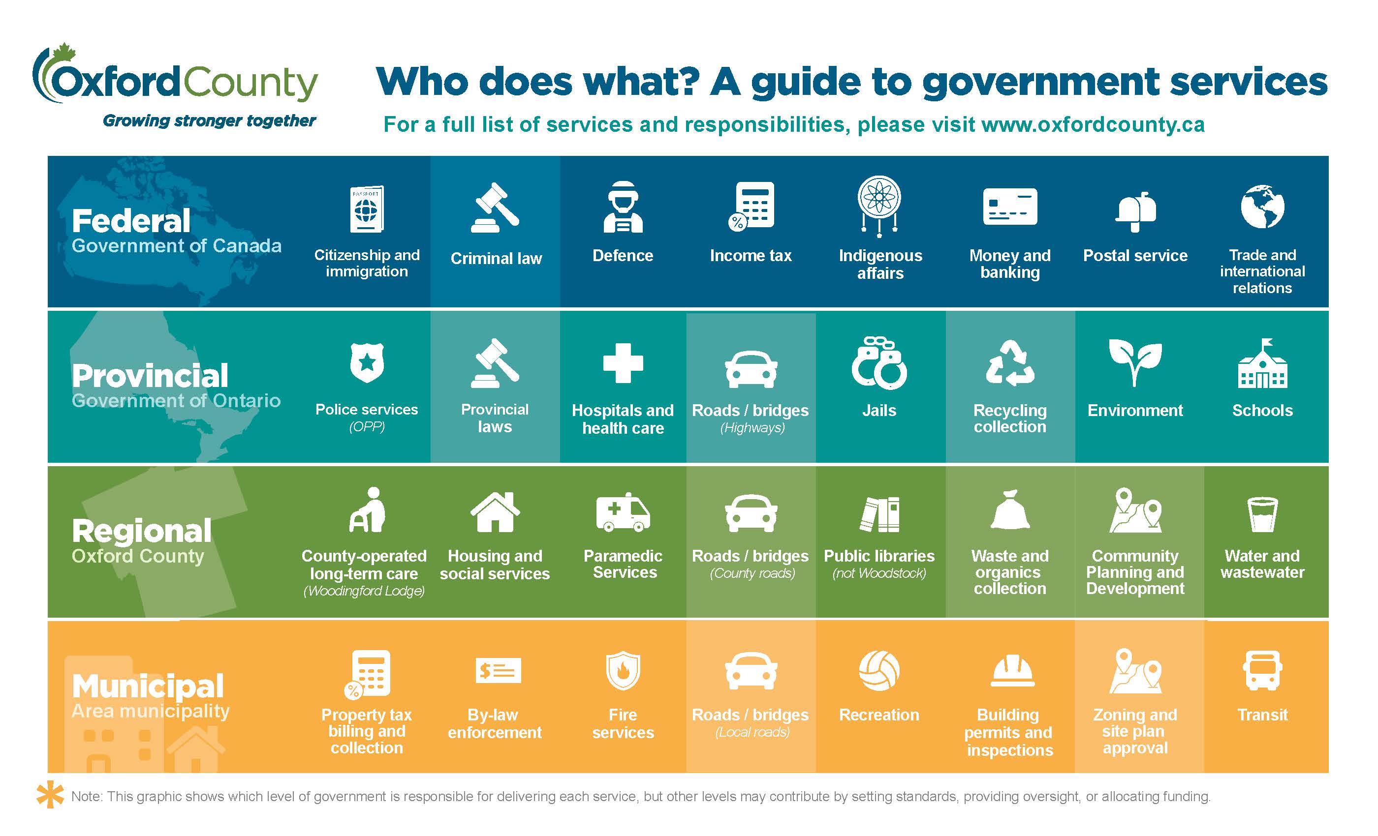 Table graphic of Who Does What. Accessible version below.