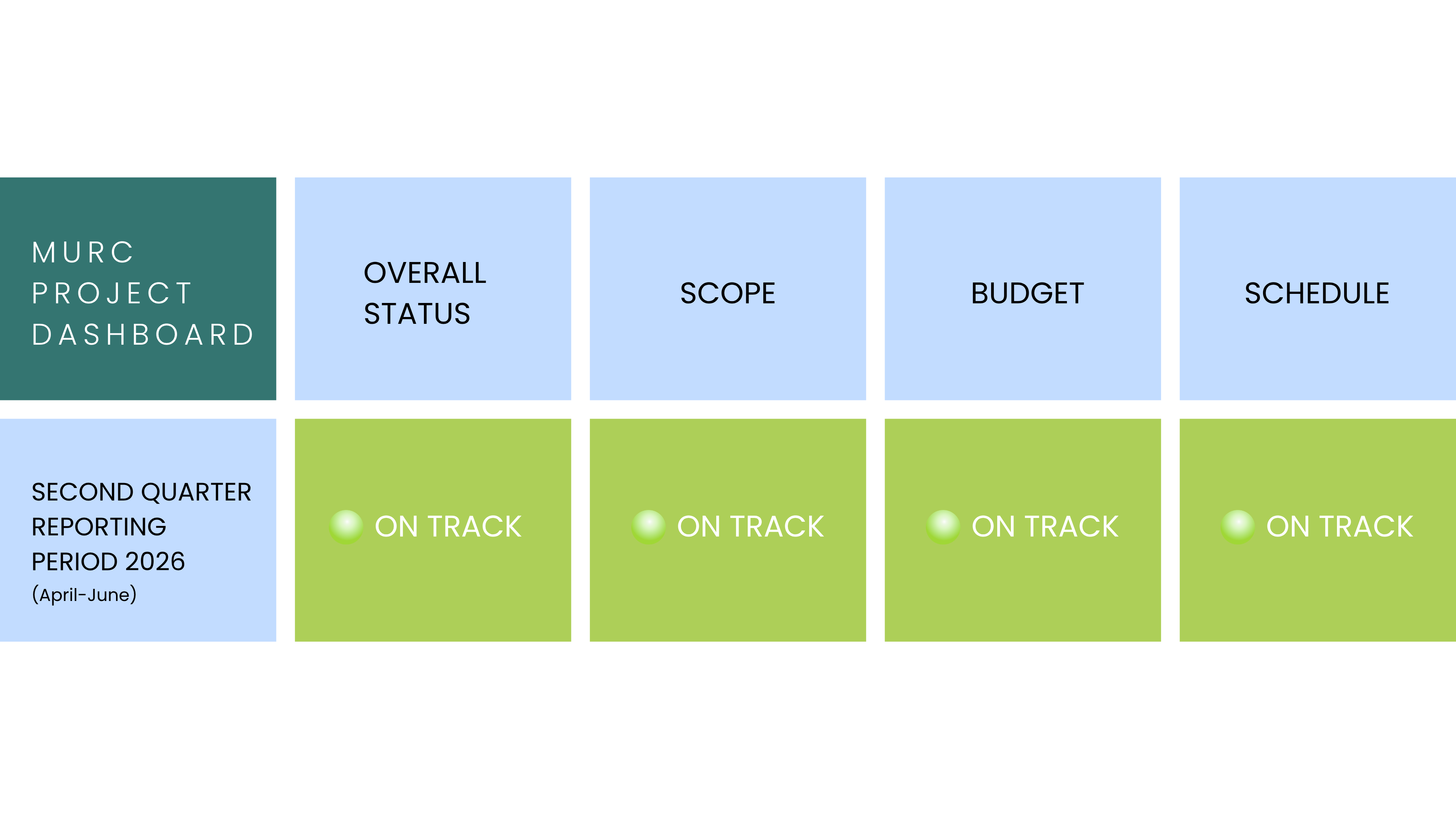 Decorative 'on task' graphic.